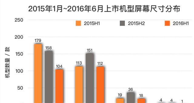 荣耀NOTE8发布报价是多少？购买前需要了解哪些信息？