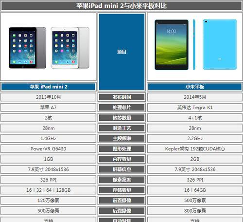 iPadMini2评测怎么样？发售日期是什么时候？