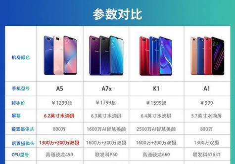 OPPOA5上架报价是多少？购买时需要注意哪些常见问题？