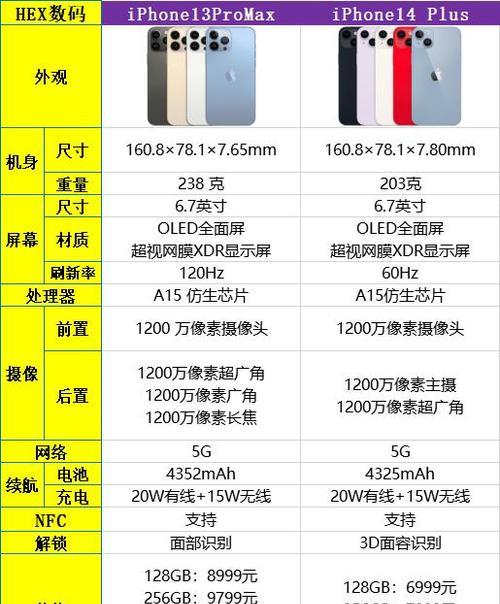 iPhone13和iPhone14尺寸相差多少？如何选择合适机型？