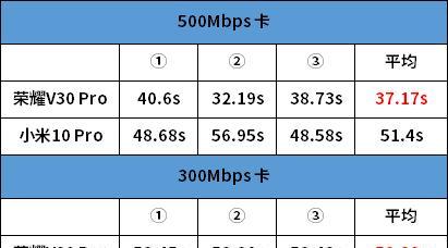 荣耀V30和V30Pro怎么选？购机时应注意哪些常见问题？