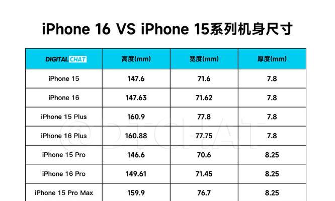 iPhone6S和6SPlus有哪些差异？详细对比两者的功能特点！