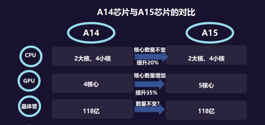 苹果13处理器性能如何？曝光的性能特点有哪些？