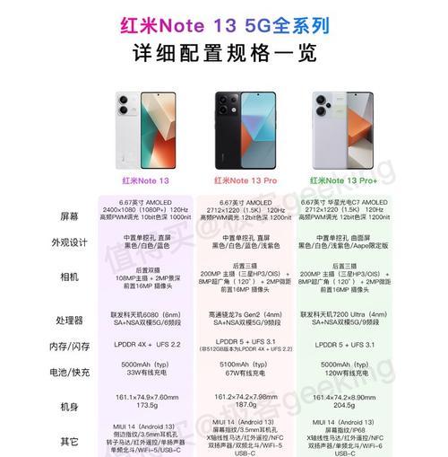 红米Note8Pro详细配置是什么？购买前需要了解哪些信息？