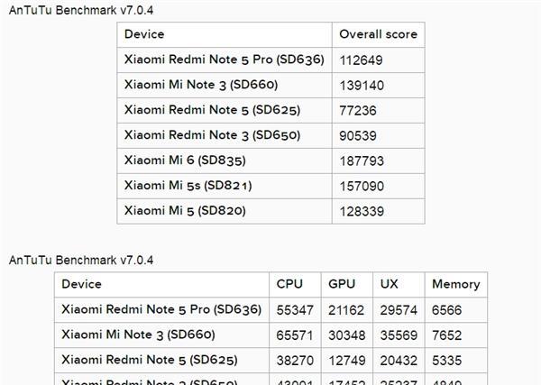 红米Note8Pro详细配置是什么？购买前需要了解哪些信息？