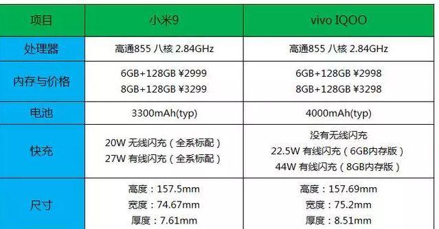 小米9评测详情有哪些亮点？性能和价格如何？