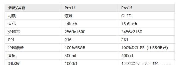 小米13Pro屏幕规格是什么？常见问题有哪些？