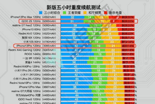 oppoK9S实际体验如何？常见问题有哪些解决方法？