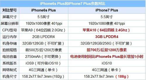 iPhone77Plus什么时候上市？上市后常见问题有哪些？