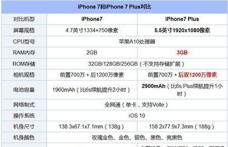 iPhone77Plus什么时候上市？上市后常见问题有哪些？