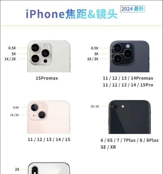 iPhone新手使用手册的必备知识？如何快速掌握iPhone基本操作？