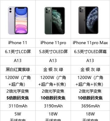 如何快速识别不同iPhone手机机型？讲解常见问题及解决方法？