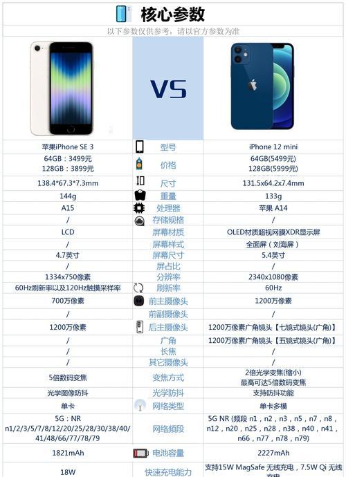 iPhone12屏幕怎么样？售价是多少？