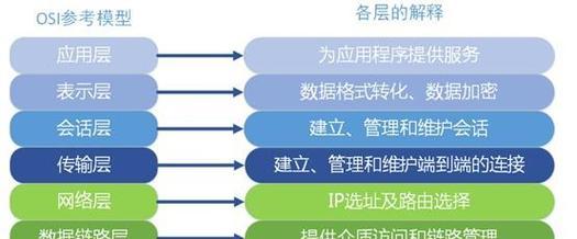 破解无线密码的全套攻略？如何安全有效地进行？