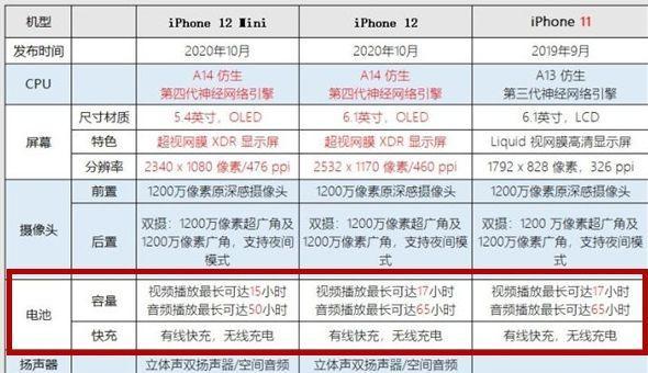 苹果11电池容量是多少？如何延长电池寿命？