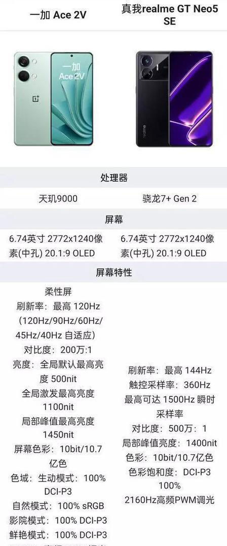 一加ACE2和真我GTNeo5哪个更好？对比评测结果如何？