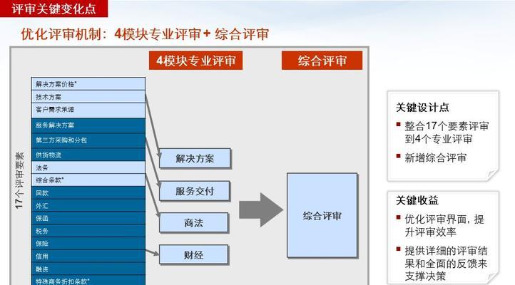 华为充电新技术是什么？如何提升充电效率？