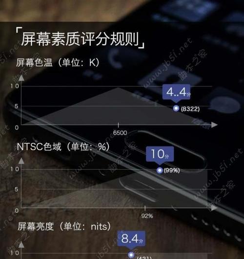 OPPOR11s深度评测？这款手机的性能和拍照效果如何？