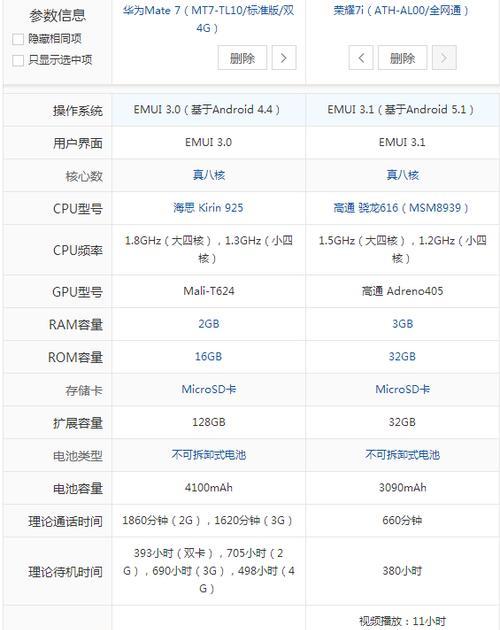 荣耀10超全配置参数汇总？哪里可以查看详细信息？