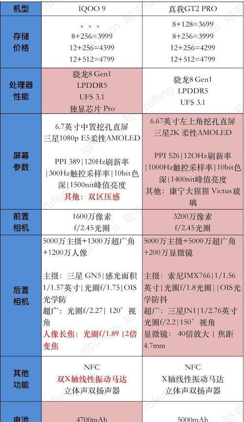 iQOO9和iQOO9Pro怎么选？入手建议有哪些？