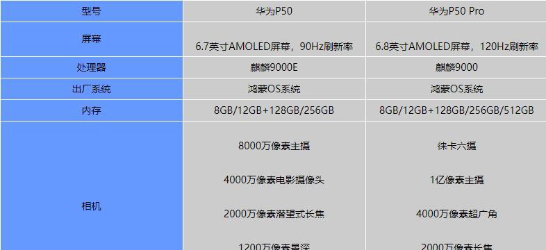 华为p50e的参数是什么？用户点评有哪些？