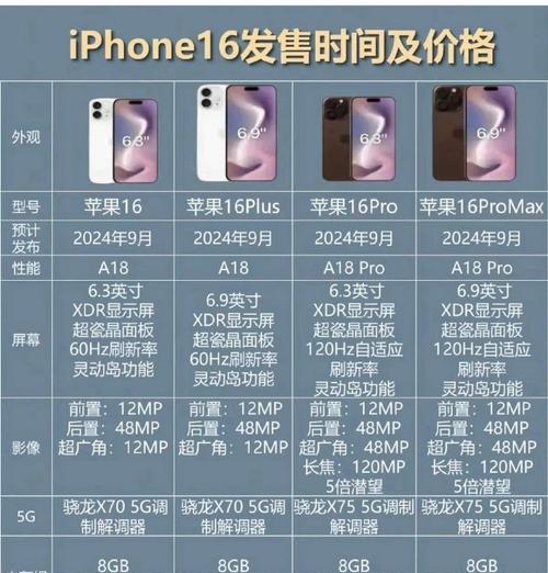 iPhone11系列规格详细对比图？哪款更适合你？