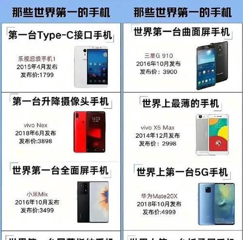 历代iPhone起售价是多少？各系列价格对比盘点？