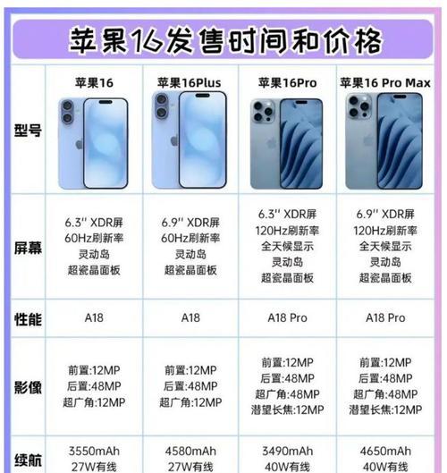 历代iPhone起售价是多少？各系列价格对比盘点？