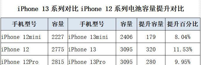 iPhone13系列功能解析？如何充分利用其新特性？