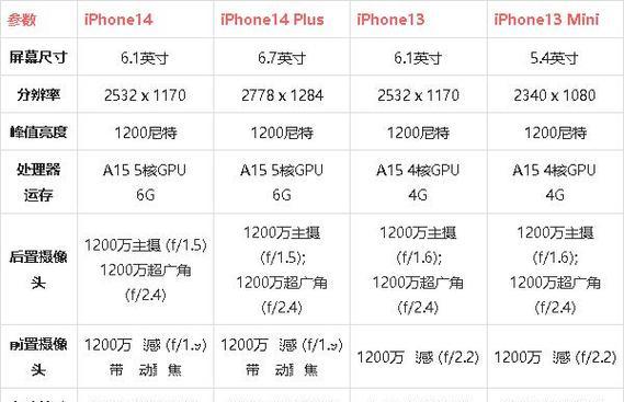 iPhone13和iPhone12哪个更值得买？选购时应注意哪些问题？