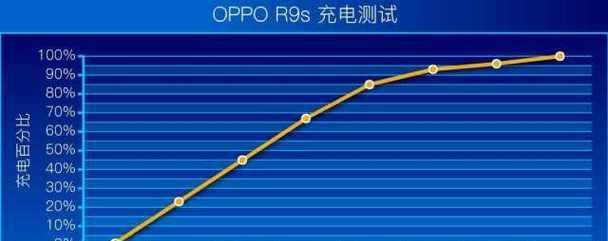 OPPOR9使用评测怎么样？OPPOR9评测中常见问题解答？