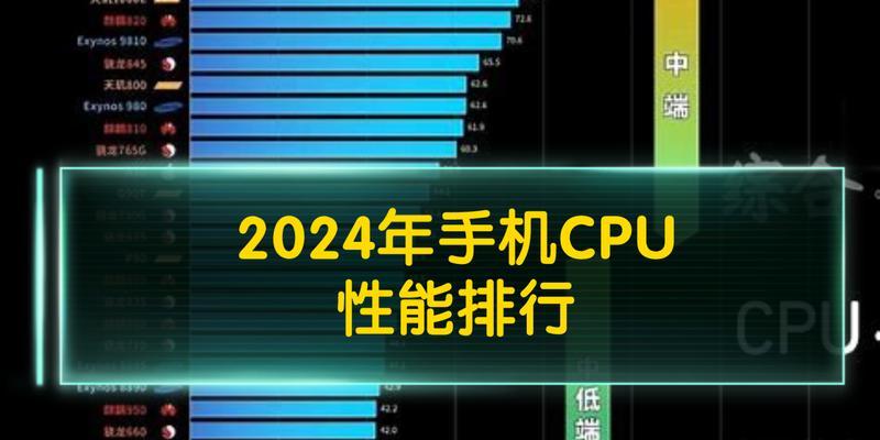 2022年手机处理器top有哪些？性能排名如何？