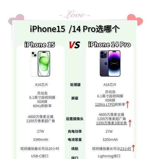 iPhone14Pro售价公布了吗？购买前需要了解哪些常见问题？