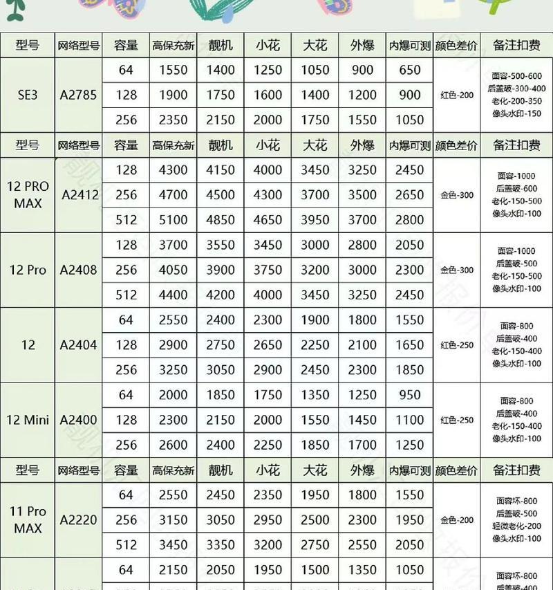 iPhone手机报价解析？最新价格趋势和购买建议是什么？