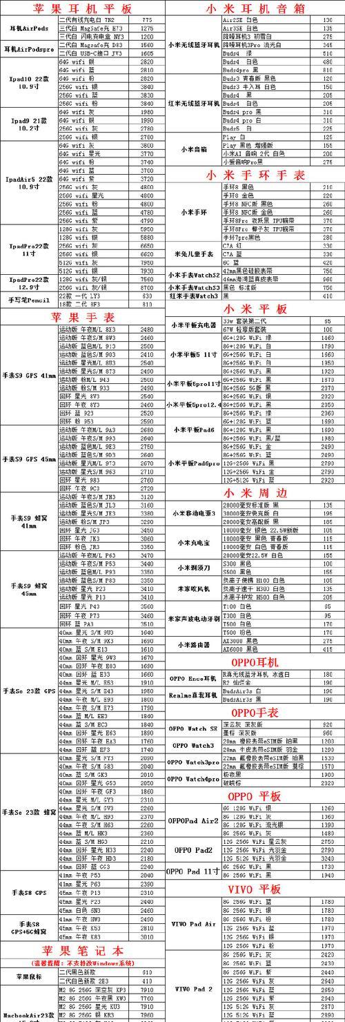 iPhone手机报价解析？最新价格趋势和购买建议是什么？