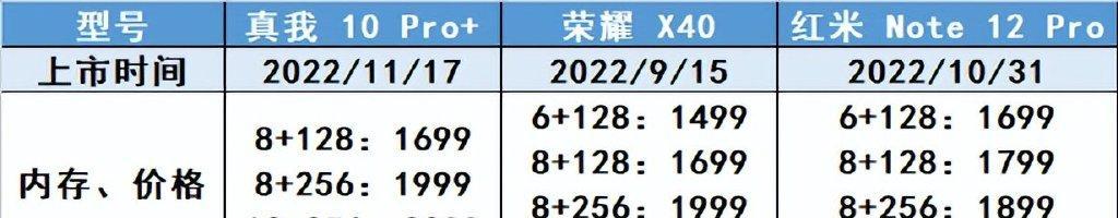 荣耀X40屏幕维修需要多少钱？维修流程是怎样的？