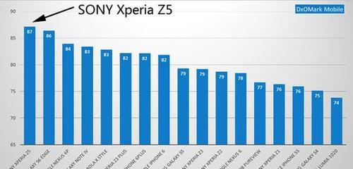 SonyXperiaZ5详细测评？性能如何？优缺点有哪些？