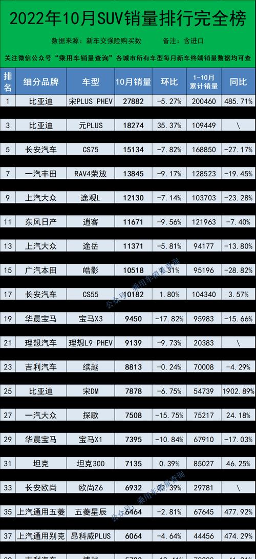 2022年全球销量最高的10款手机有哪些？它们的特点是什么？