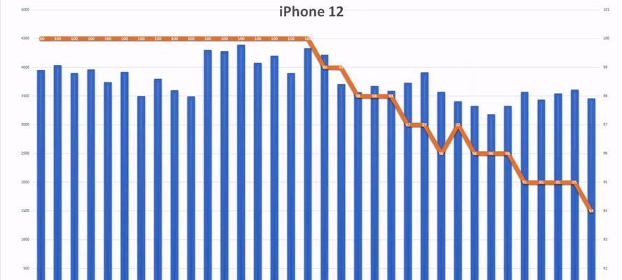 iPhone11和iPhone13哪个更值得买？对比评测告诉你真相！