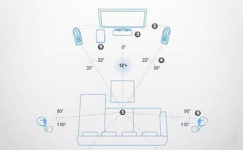 音箱摆放技巧有哪些？如何正确摆放音箱以获得最佳音效？