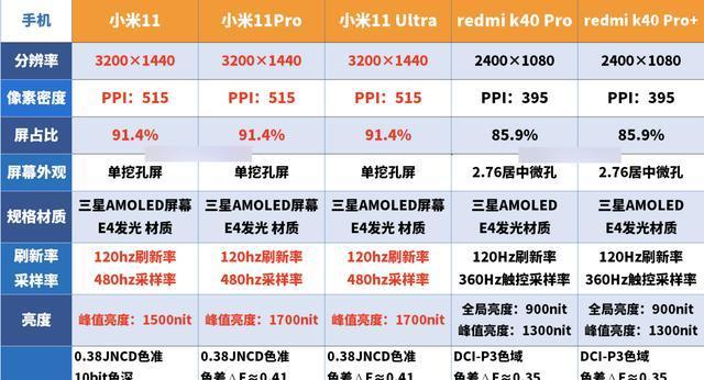 小米11和小米11Pro哪个更值得买？购买时需要注意什么？