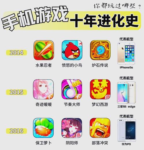 iPhone手机进化简史？历代iPhone有哪些重大变革？