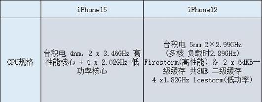 iPhone12最新售价确认是多少？购买时需要注意什么？