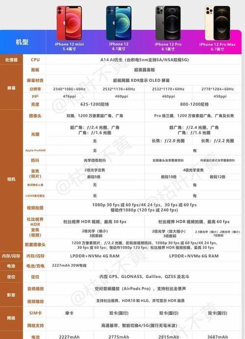 iPhone12最新售价确认是多少？购买时需要注意什么？