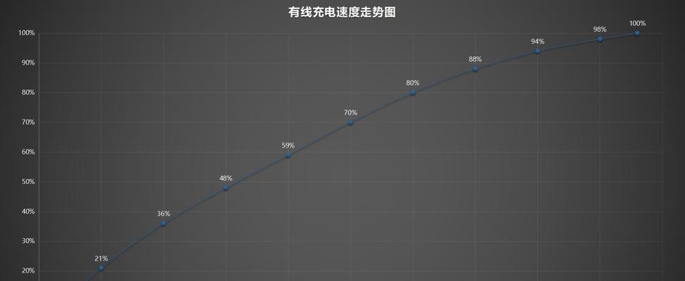 红米k40如何提升续航？这些小技巧你知道吗？