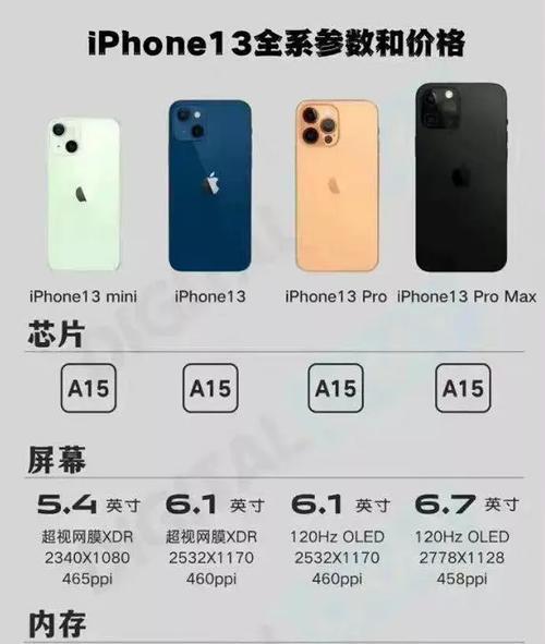 iPhone12和iPhone13哪个性价比更高？购买时应注意哪些问题？