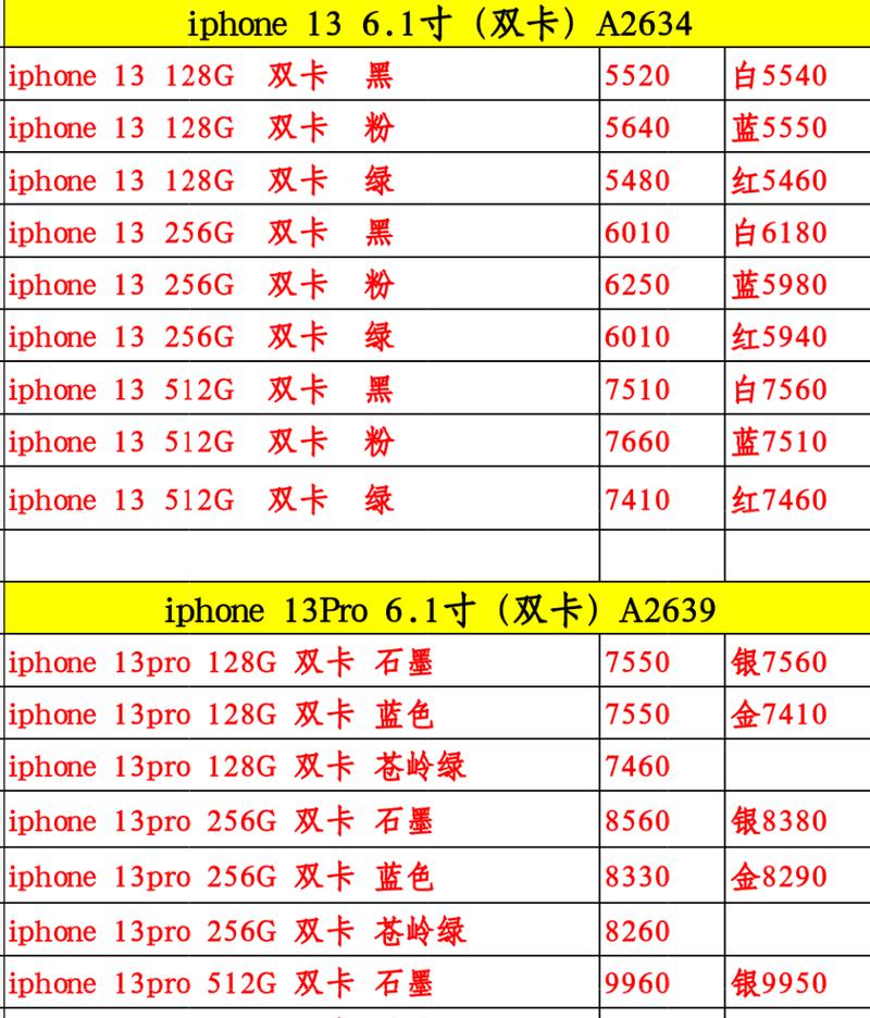 iPhone手机的新手必读？如何快速上手iPhone手机？