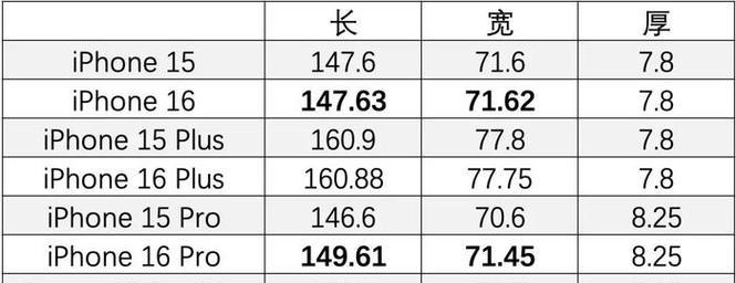 iPhone各机型尺寸对比？最新iPhone尺寸有哪些差异？