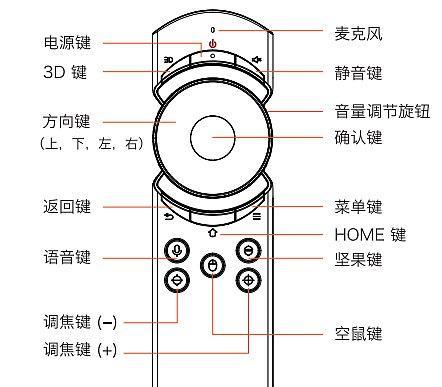 山寨坚果投影仪的使用方法是什么？使用时应该注意什么？