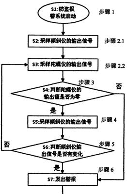 手机陀螺仪失灵的解决办法是什么？